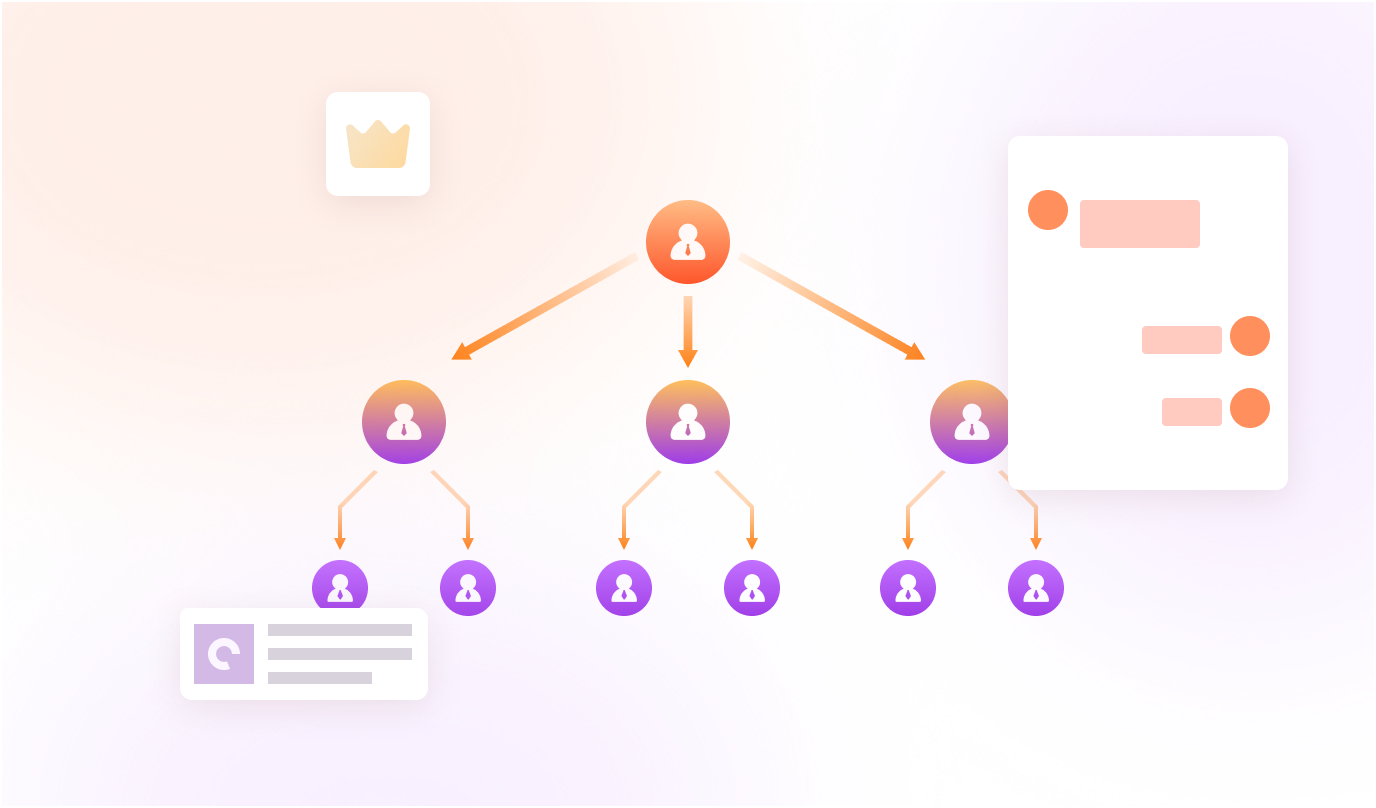多级分销网络示意图