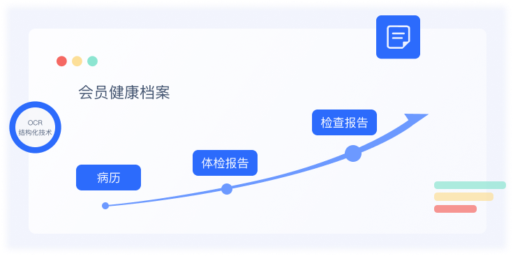 会员健康档案管理界面示例